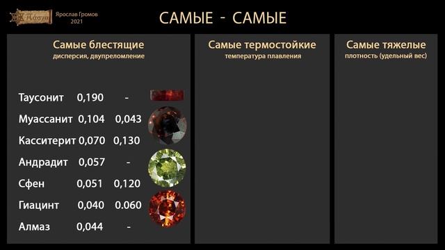 ТАЙНА 12-ти КАМНЕЙ, часть 2 смотреть онлайн