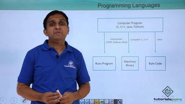 Programming Language смотреть онлайн