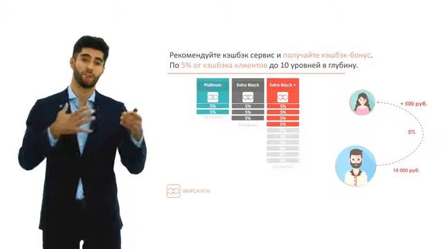WWPC: презентация бизнеса. смотреть онлайн