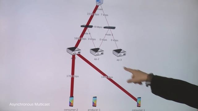 ICN Demo : Rethinking mobility with information centric networking смотреть онлайн