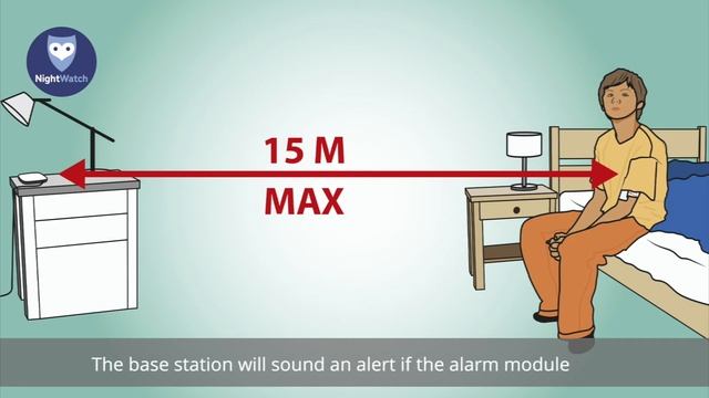 NightWatch Epilepsy seizure detection - How to use video смотреть онлайн