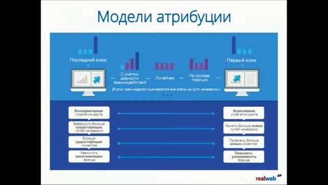 Digital- план на 2016 год.Дмитрий Кравченко, Директор по продажам Realweb смотреть онлайн