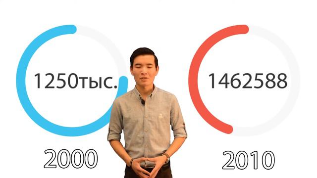 ПАРЫ-ТАЙМ / 1-выпуск / История Казахстана/ Казахи Китая смотреть онлайн