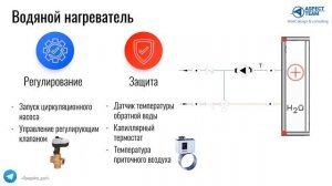 Автоматика вентиляционных установок