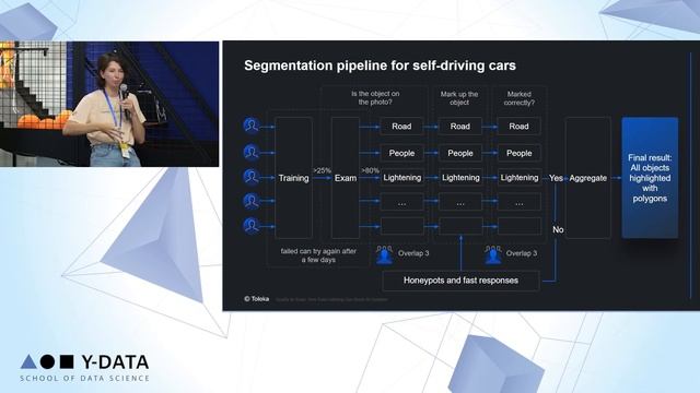 Olga Megorskaya - "Quality at Scale: How Can Data Labeling Boost AI models" смотреть онлайн
