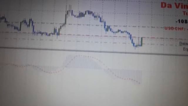 Закрытие ордера DaVinciPro смотреть онлайн