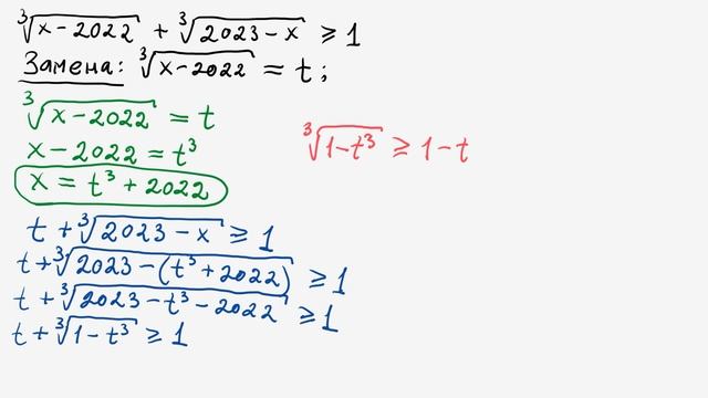 Новогоднее неравенство! Удобная замена кубического корня