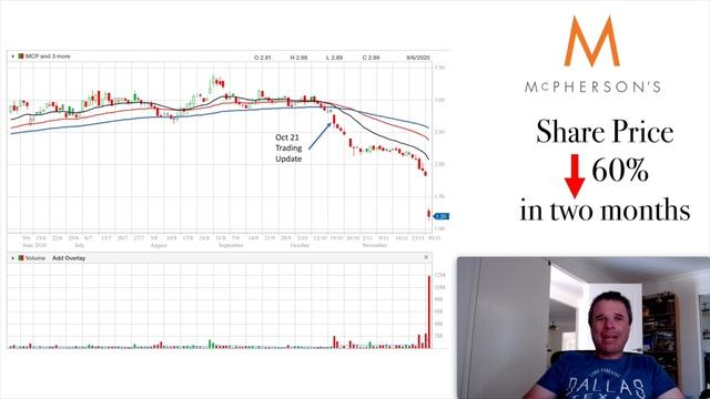 Profit Downgrade vs Profit Upgrade смотреть онлайн