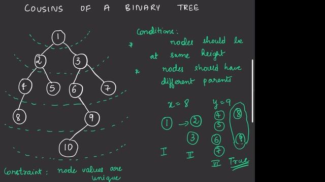 Cousins in Binary Tree | Leetcode 993 | Clear explanation with python code смотреть онлайн
