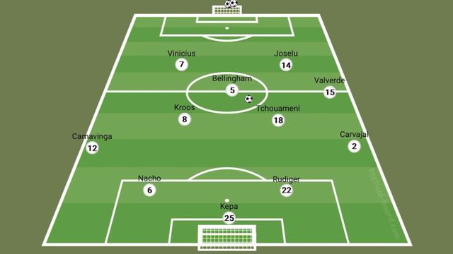 EA SPORTS FC 24: BEST NEW REAL MADRID FORMATION & TACTICS (GIRONA vs REAL MADRID ) смотреть онлайн