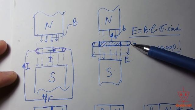Урок 22. Сила АМПЕРА | Как работает Электродвигатель смотреть онлайн