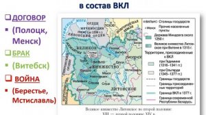 Тема 11. Образование Великого Княжества Литовского и укрепление великокняжеской власти