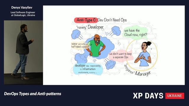 DevOps Types and Anti-patterns (Denys Vasyliev, Ukraine) [RU] смотреть онлайн