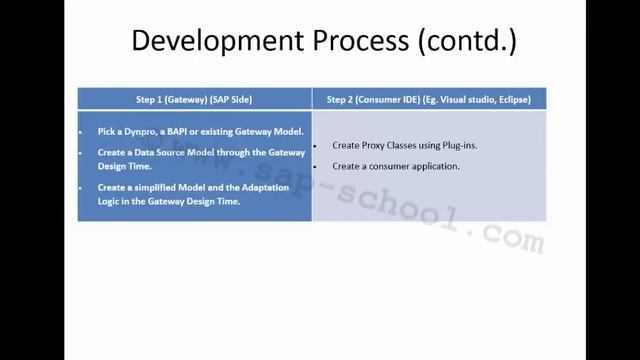 SAP Fiori NetWeaver EDITED смотреть онлайн
