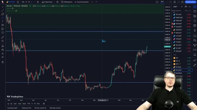 Взлетаем! — БИТКОИН ПО $30.000 | Cрочно закупаемся криптой? смотреть онлайн