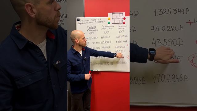 Подробно об ипотеке 0,01%. Выгодно или нет? Санкт-Петербург. смотреть онлайн