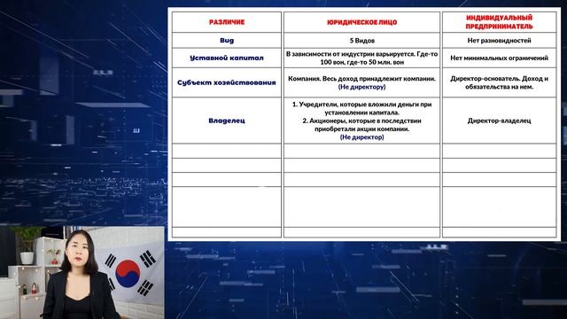 ИП или юридическое лицо ??| В чем разница между ИП и юридическим лицом в Корее смотреть онлайн