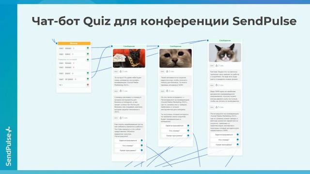 Как сделать квиз в чат-боте на базе конструктора SendPulse