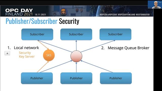 OPC Day Finland 2021, OPC UA PubSub Explained, Jouni Aro, Prosys OPC смотреть онлайн