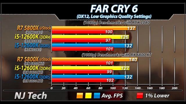 Ryzen 7 5800X Vs. i5-12600K | How Much Performance Difference? смотреть онлайн