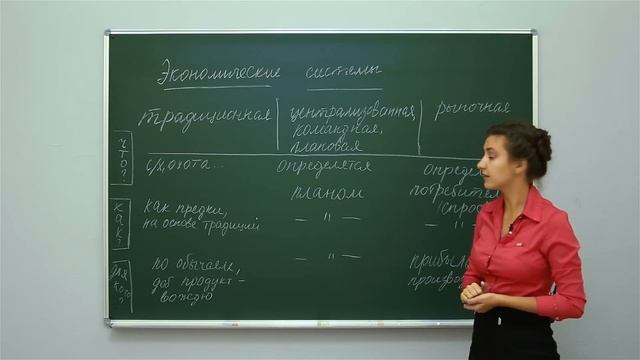 Обществознание. Экономика. Экономические системы. Центр онлайн-обучения «Фоксфорд» смотреть онлайн