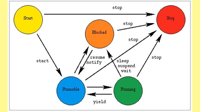 Java Developer - Telephonic interview #2 смотреть онлайн