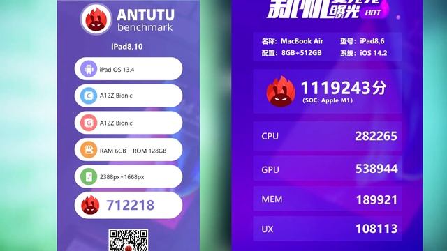 КТО БЫСТРЕЕ? Apple M1 vs Apple A14 vs Apple A12Z Antutu Баттл смотреть онлайн