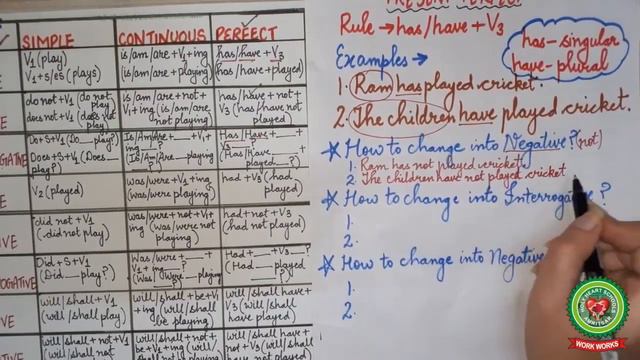 Present Perfect Tense|Class 7th|English|Holy Heart Schools|May 1 2020 смотреть онлайн