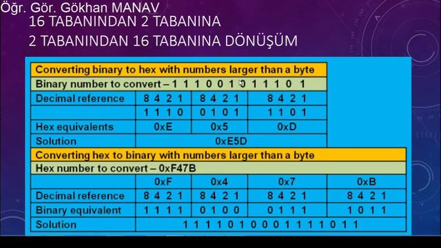 1.1 - Sayı Dönüşümleri Part II смотреть онлайн