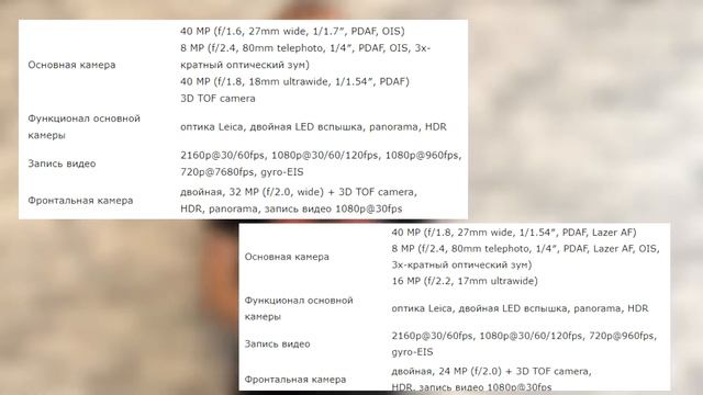 Huawei Mate 30 Pro - обзор шикарного, но бесполезного смартфона компании