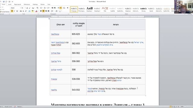 Мартирология в книге Даниэля: реальность историческая и литературная д-р Давид Копелиович смотреть онлайн