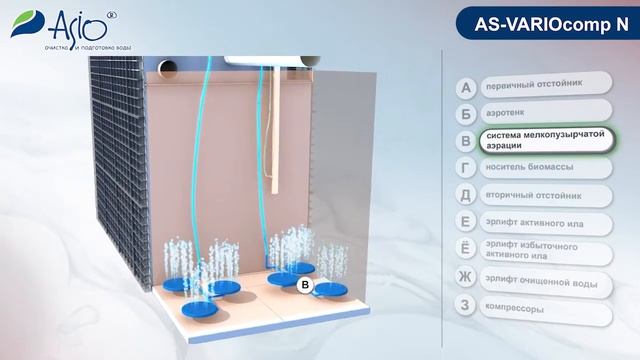 AS-VARIOcomp N - очистное сооружение смотреть онлайн