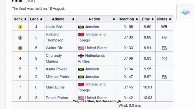 osu!'s Weirdest Beatmap смотреть онлайн