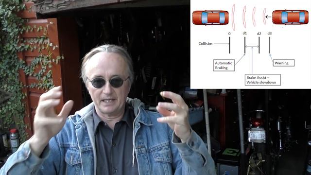 The Safest Car in the World and Why смотреть онлайн