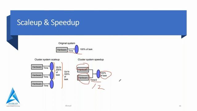 RAC 12c R2 Tutorial Day-2 смотреть онлайн