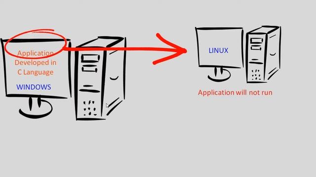 Why Java is use to develop Applications | Java Tutorial 15 | ST Academy смотреть онлайн