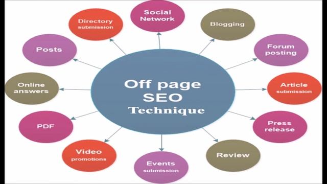 SEO Training in Bangladesh - Best SEO training Center Dhaka: Advance SEO training Course смотреть онлайн