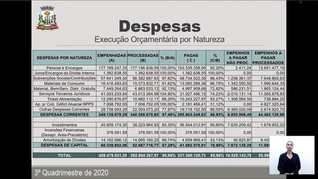 Audiência Pública - Balancete Referente ao 3º Quadrimestre de 2020 смотреть онлайн