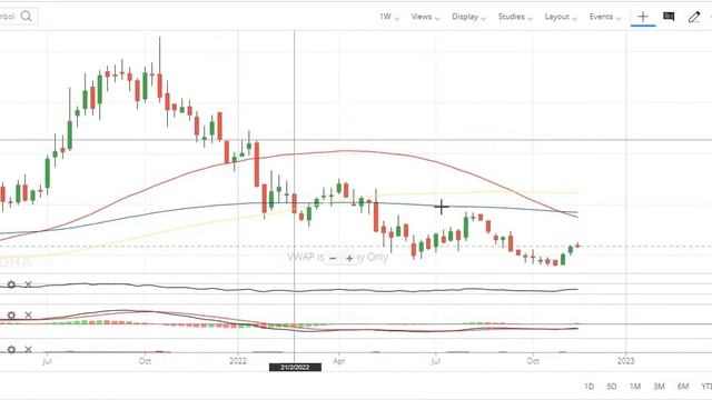 Oracle Financial Services | IT stock for investment for long term | constant dividend payment. OFSS смотреть онлайн