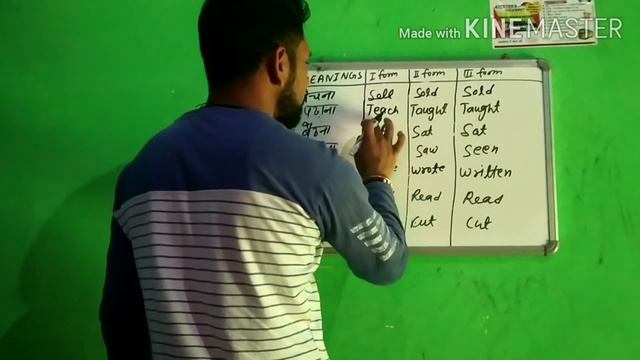Present perfect tense смотреть онлайн