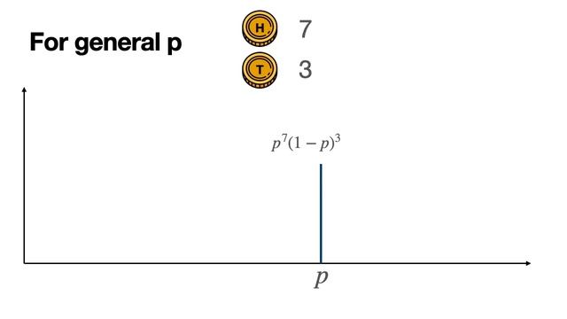 The Beta distribution in 12 minutes! смотреть онлайн