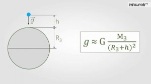 Ускорение свободного падения на Земле и других небесных телах | Физика 9 класс #16 | Инфоурок