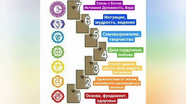 Чакры и чакровые свечи, практики, работа со свечой, гармония и баланс. #чакры #чакровыесвечи смотреть онлайн
