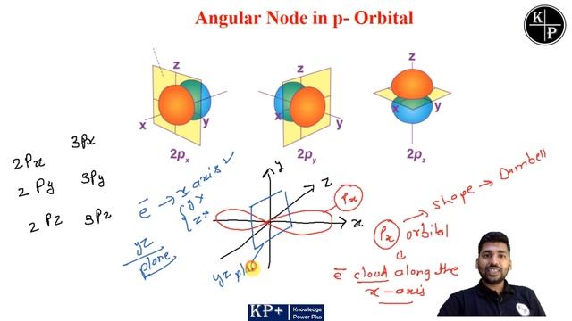 Quantum Numbers I Lecture -5 I Radial & Angular Node I Class 10, 11, 12, IIT-JEE & NEET Aspirant смотреть онлайн