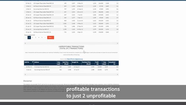 Bartley Vue - 3 Things We Like & Dislike | CONDO REVIEW смотреть онлайн