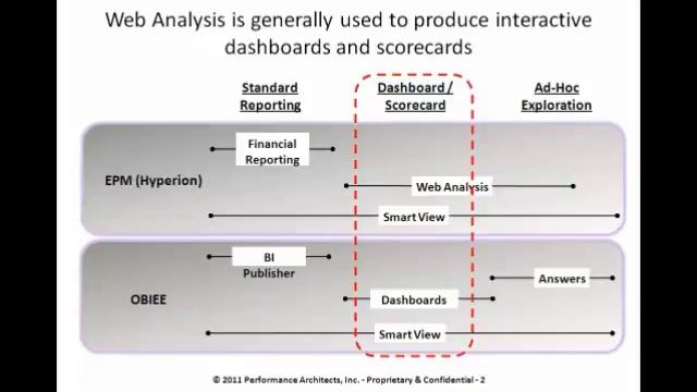 What is Oracle Hyperion Web Analysis: Performance Architects How To смотреть онлайн