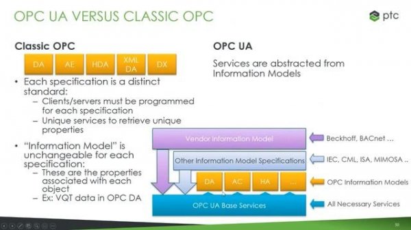 Kepserver and OPC UA - 3/6 - Introduction to OPC UA