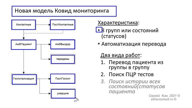 Информационная модель Ковид мониторинга смотреть онлайн