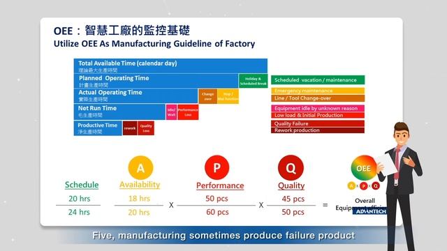 【iFactory SRP】EP2｜Accelerate Your Digital Transformation with OEE SRP смотреть онлайн