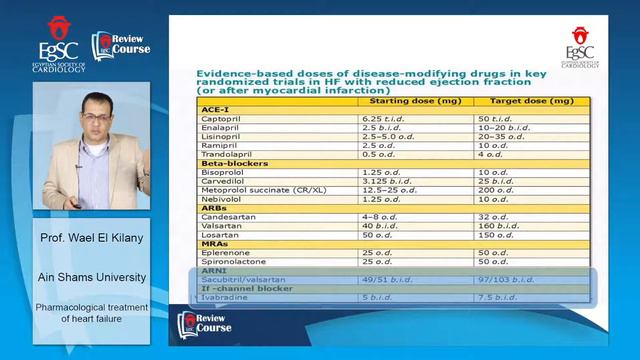 Pharmacological treatment of heart failure - Prof. Wael ElKilany смотреть онлайн